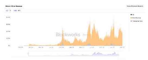 Bitcoin miner in use