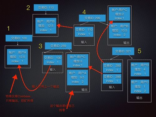 A close-up of a high-efficiency miner, illustrating the hardware essentials for successful cryptocurrency mining